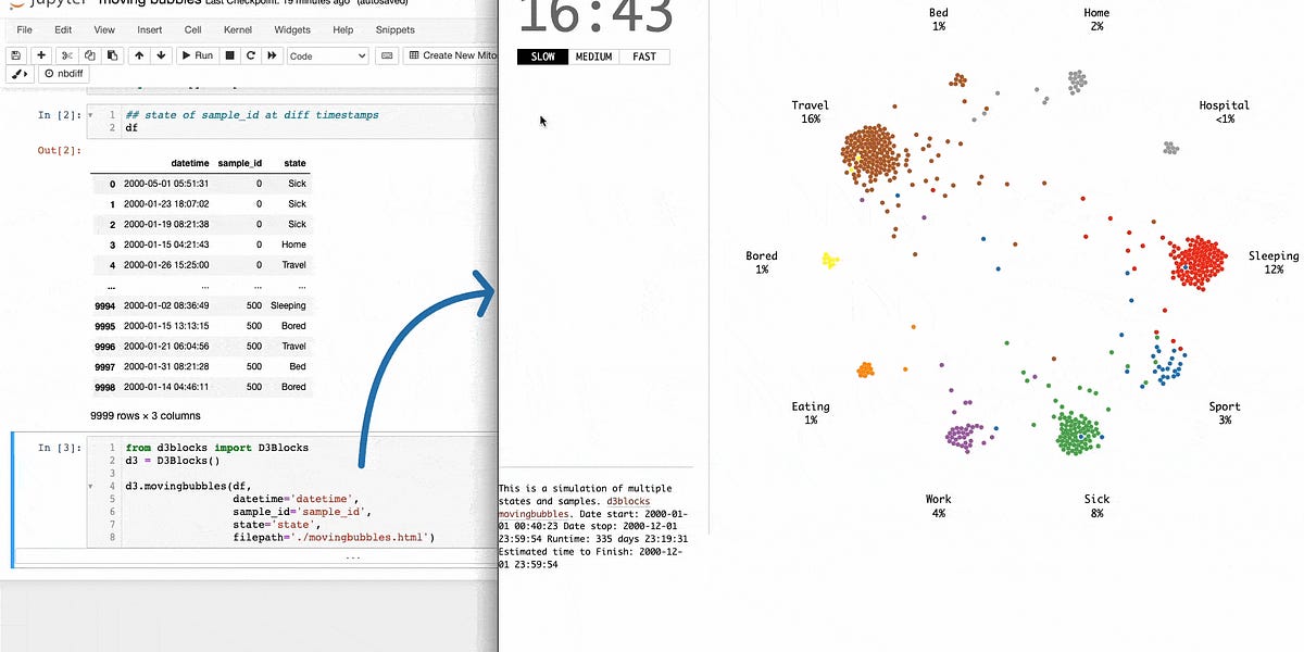 Create a Moving Bubbles Chart in Python - by Avi Chawla