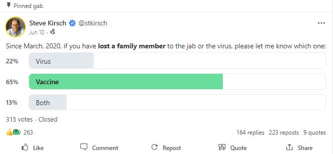 X Poll Example How accurate are X polls? Let's find out!