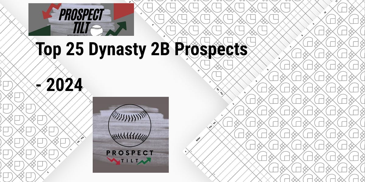 Top 25 Dynasty 2B Prospects 2024 by Prospect Tilt