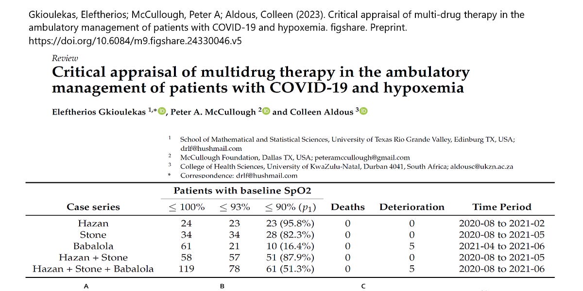 Critical Appraisal of MultiDrug Therapy in the Ambulatory Management