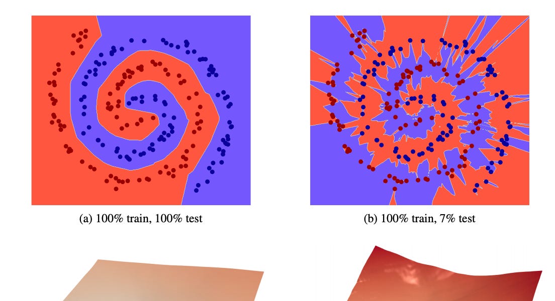 Regularization What Why And How Part 1