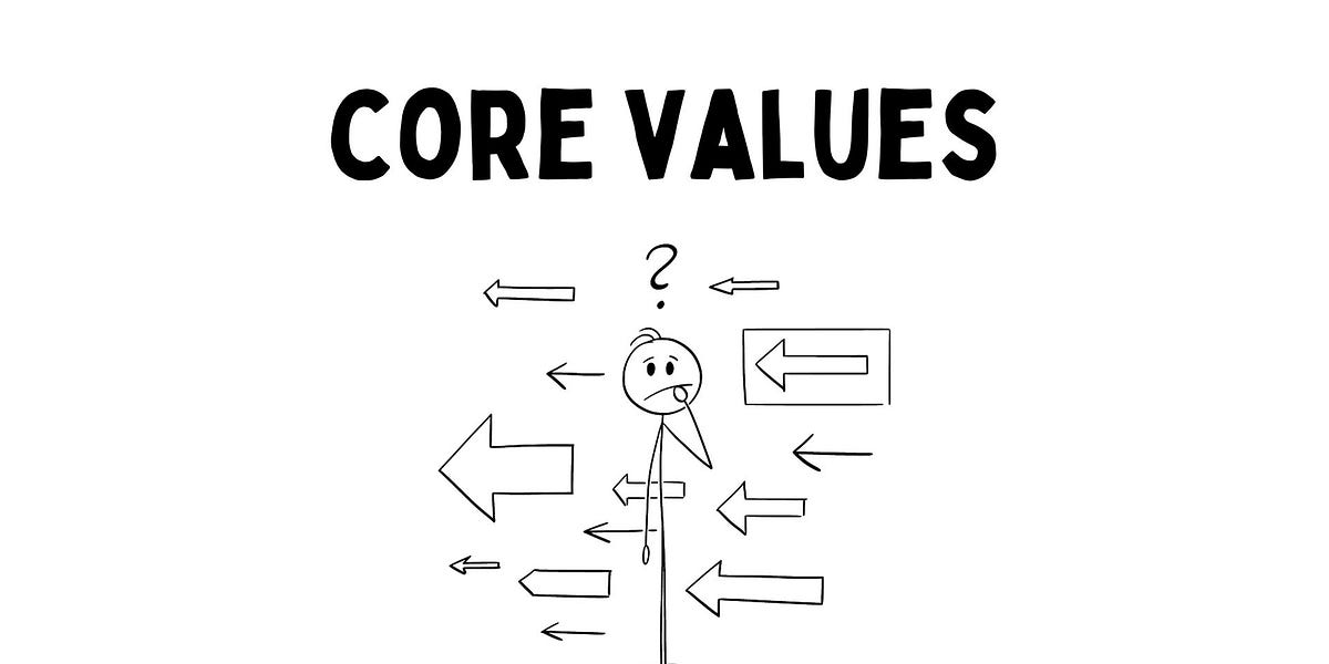 💚 Core Values Quiz Results 🧠
