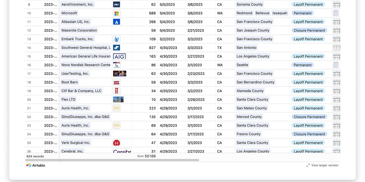 New feature live WARN listing updates