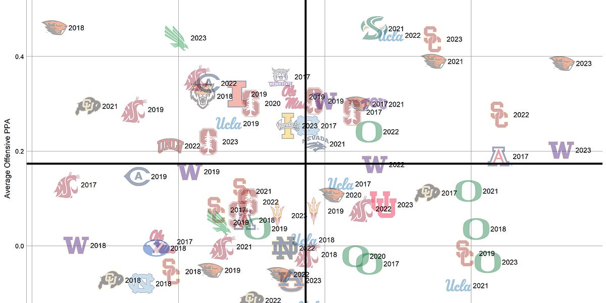 evans-hall-cal-football-stats-analysis-grade-inflation-at-stanford