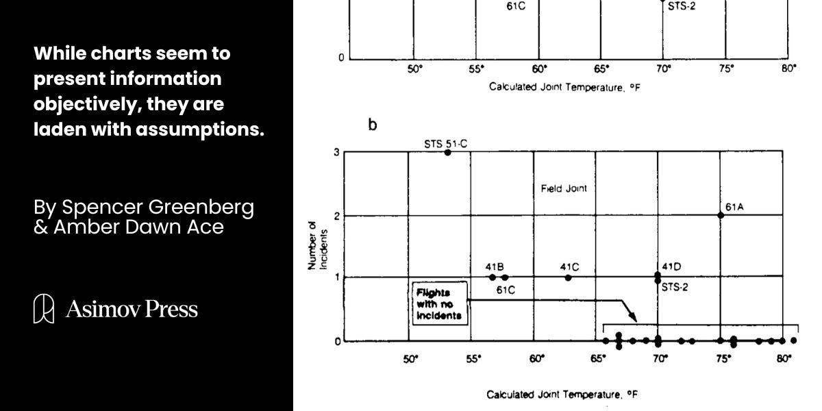 On Fables and Nuanced Charts - Asimov Press