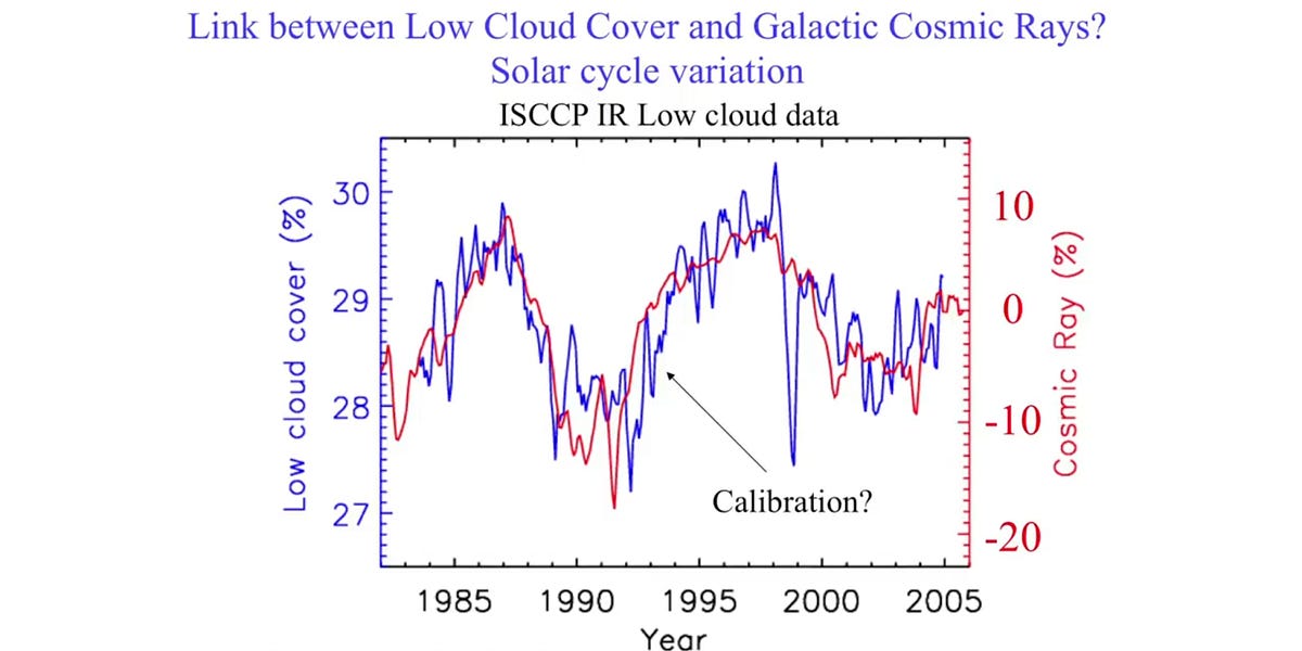 Magnetic Pole Shift Is Happening Part 2