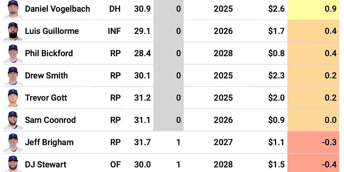 The NonTender Deadline by Jeffrey Bellone Mets Fix