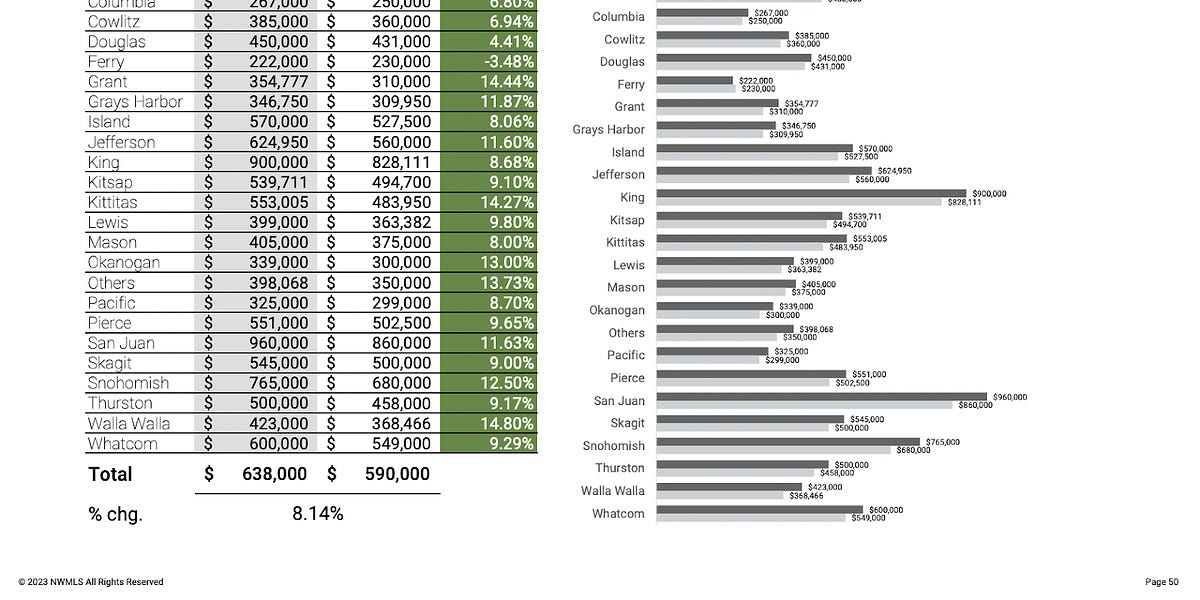 2022 Housing Market Statistics and 2023 Outlook
