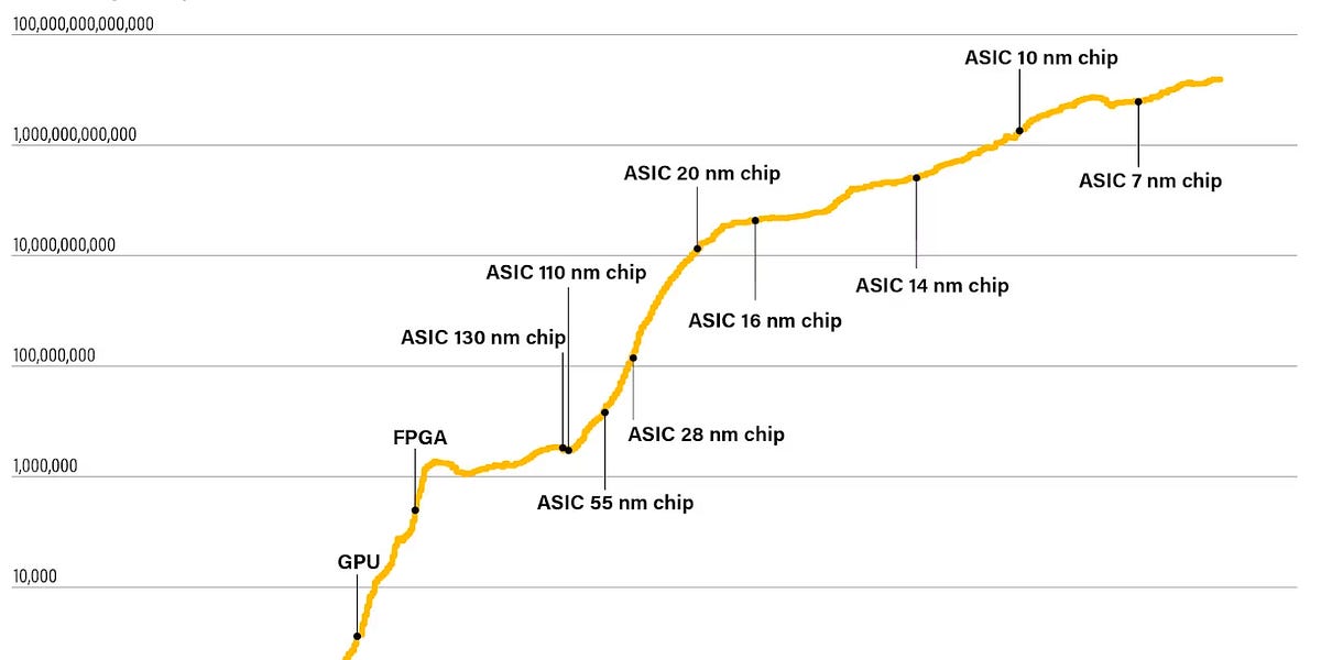 Custom asic cost new arrivals