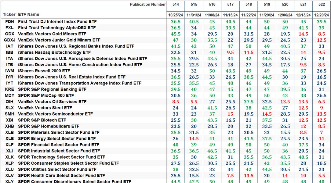 The Market’s Compass U.S. Index and Sector ETF Examine