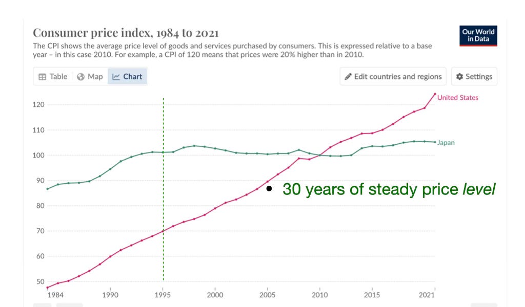 Inflation, Monetary and Fiscal Policy, and Japan, Part 1: A