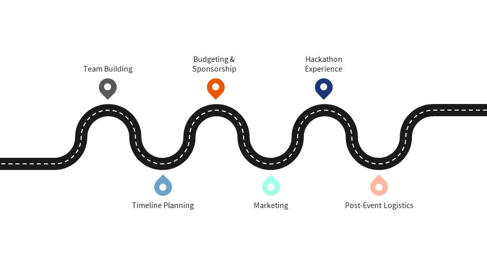 Hacking Hackathon Organizing 101 By Aditya Oberai Hacking Hackathon Organizing 101 By Aditya Oberai