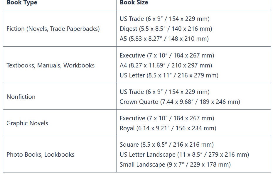 Common book sizes by Linda ParkinsonHardman