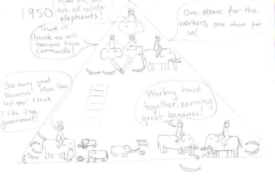 The philosophy of Peter Turchin by Tove K