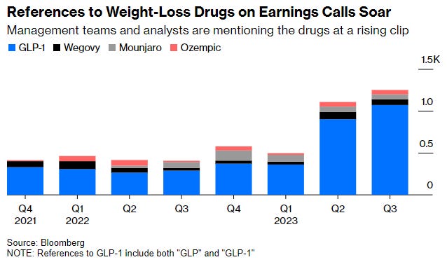 Bloomberg Ozempic Wegovy And The Weight Of The Unknown Bloomberg Ozempic Wegovy And The Weight Of The Unknown