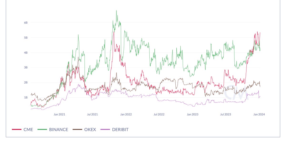 Market Structure on the Cusp of Spot Bitcoin ETF Launches