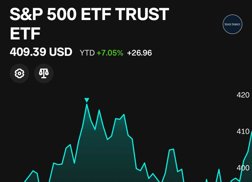 Q1 2023 Portfolio Performance by Invest In Assets 📈