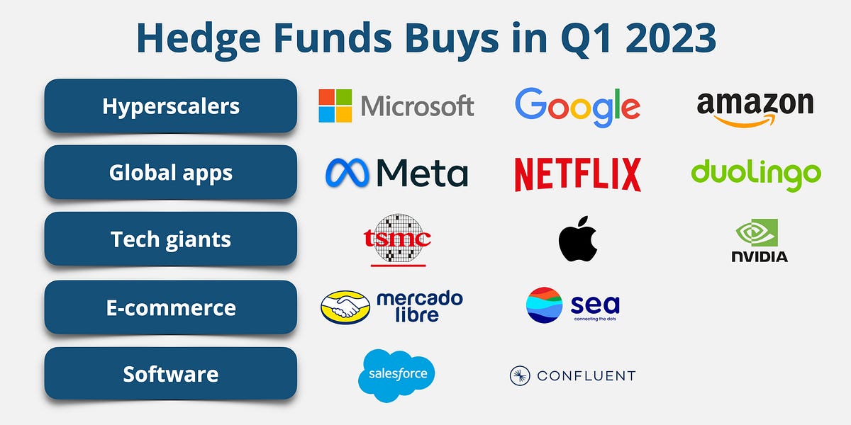 💰 Hedge Funds' Top Picks in Q1 by App Economy Insights
