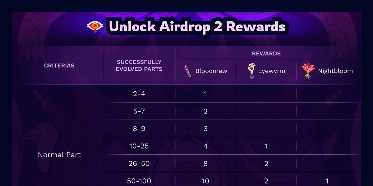Nightmare Accessories Air drop 2 Qualifications Details!