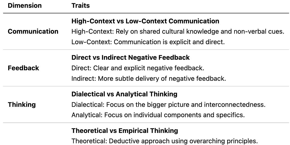 Navigating Cultural Differences: Insights from "The Culture Map" by 