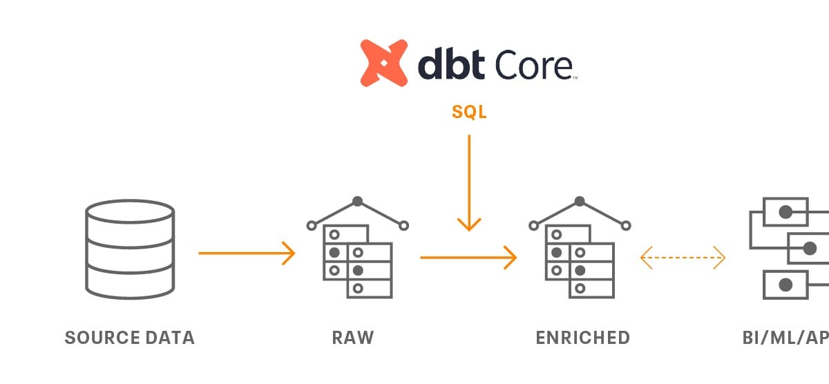 Data Engineering Digest, August 2023
