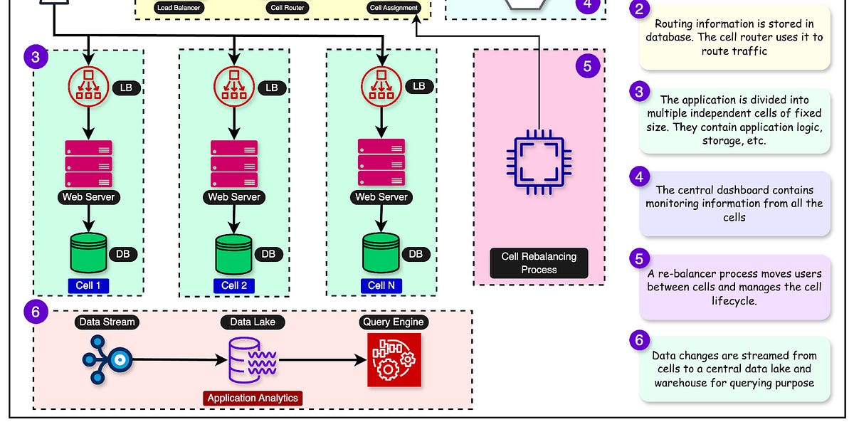 ByteByteGo