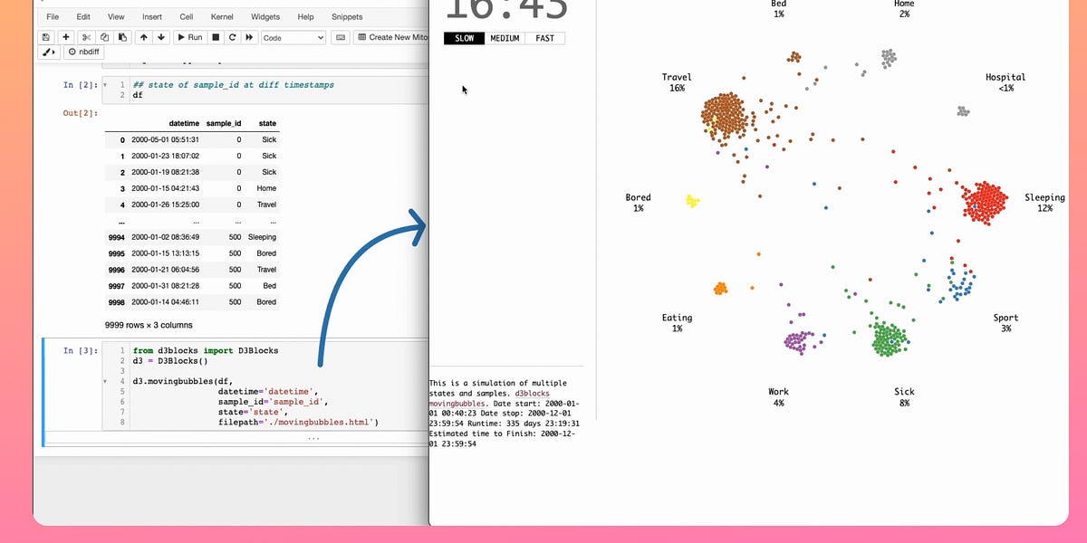 Create a Moving Bubbles Chart in Python - by Avi Chawla