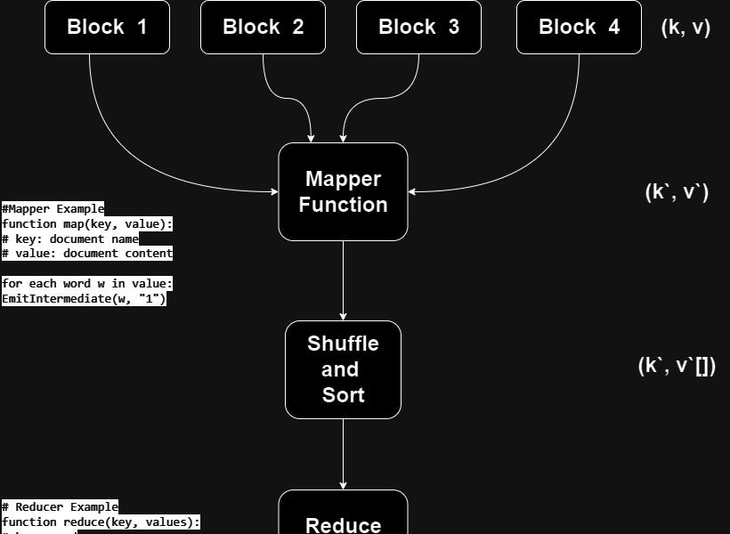 Exploring MapReduce An InDepth Overview, Practical Applications, and