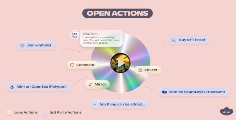 Intro to Lens V2 🍀 – by William M. Peaster