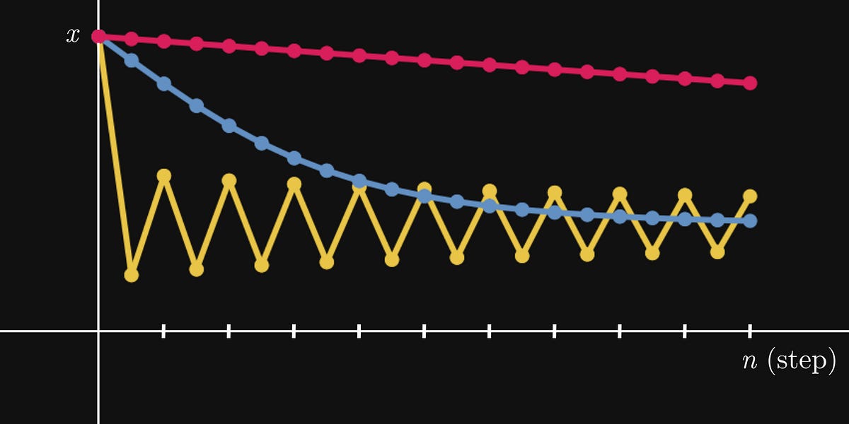 The mathematics of optimization for deep learning