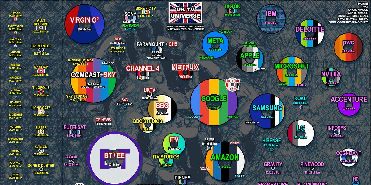 All The Tea Vee - by Evan Shapiro - Media War & Peace