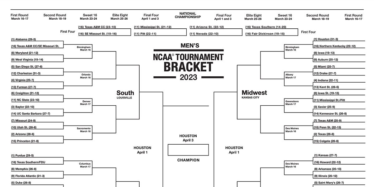 2023 March Madness Pool XXV Deuce2Sports