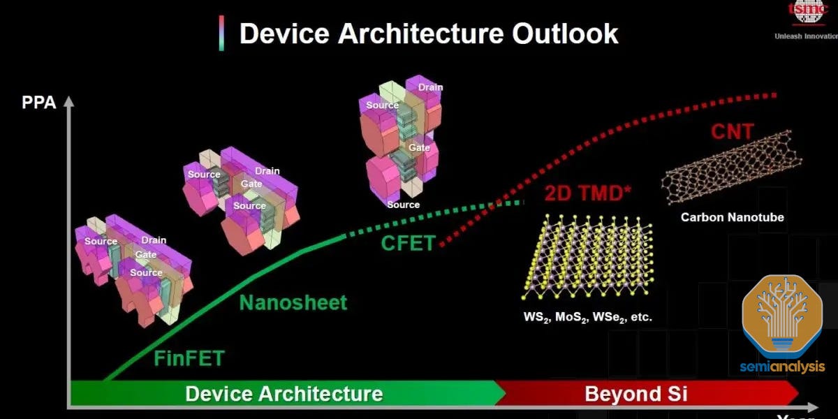 Intel GenAI For Yield, TSMC CFET & 3D Stacking, AMD 3D Device Modeling