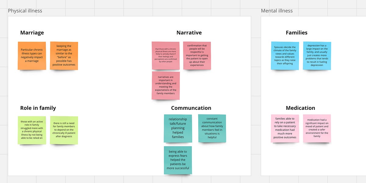 Writing a literature review as a user researcher