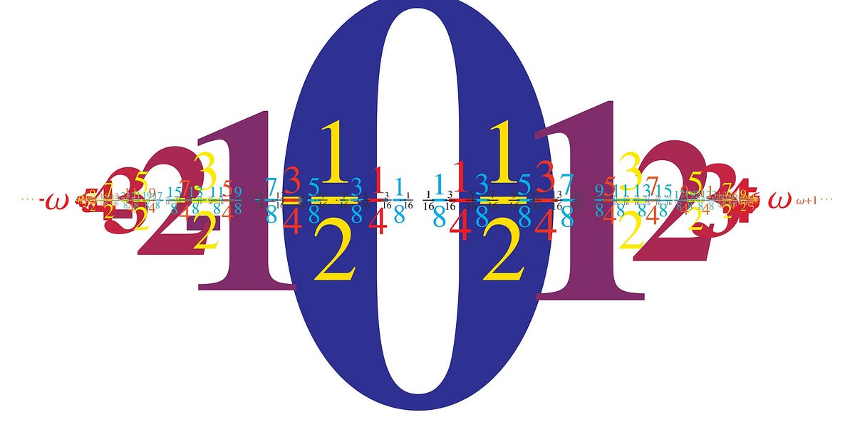 The surreal numbers by joel david hamkins