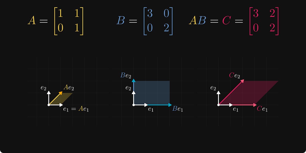 Epsilons, no. 2: Understanding matrix multiplication