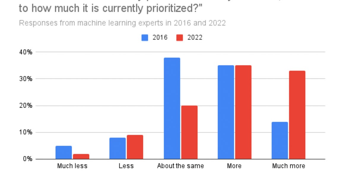 What Ai Experts Wish You Knew About Artificial Intelligence