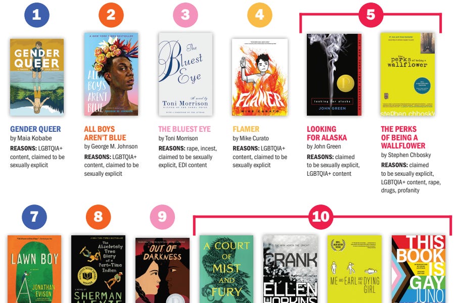 Banned Books Week is More Necessary Than Ever