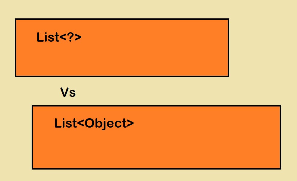 Difference between list list and list in java