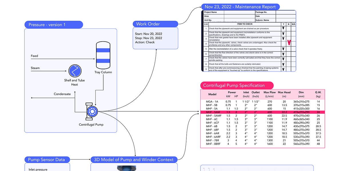 Using Data Models to Infer Root Causes - by David Rogers