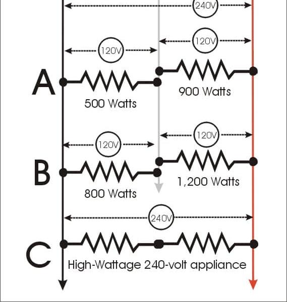 Electric Clothes Dryer Problem Part 1 by Mike Sokol