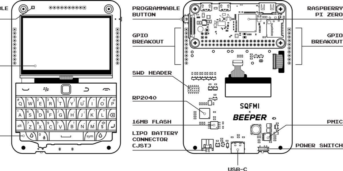 Beeper X SQMFI = Beepberry! Beeper Blog