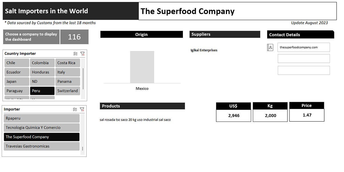 The Superfood Company, pink salt importer in Peru
