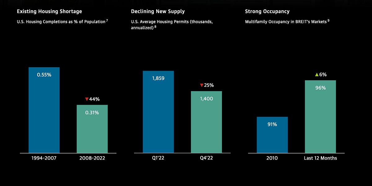 Vacant Housing Lowest In Census History by Darrell Owens