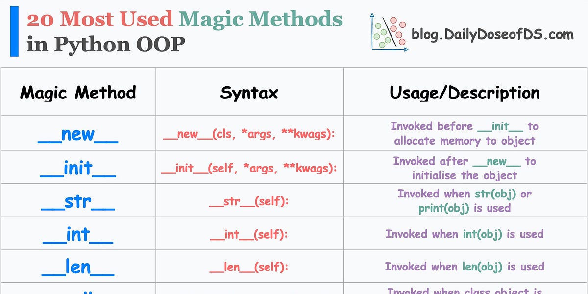 A Consolidated List of 20 Most Common Magic Methods