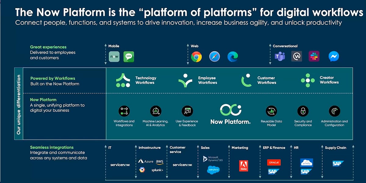🖱 ServiceNow - Scaling to $10bn in ARR