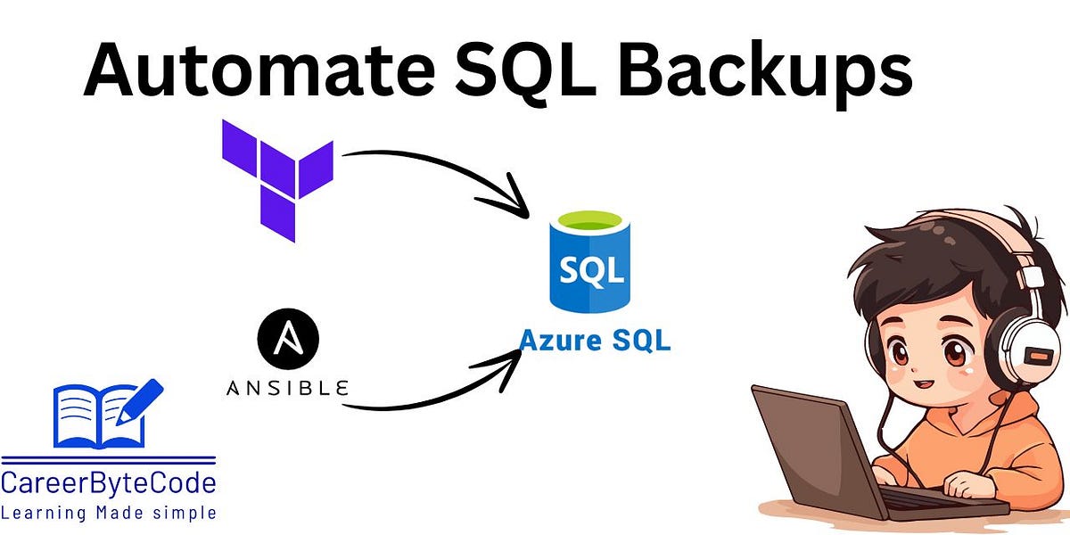 Automate Azure SQL Backups Like a Pro: A Terraform and Ansible Tutorial