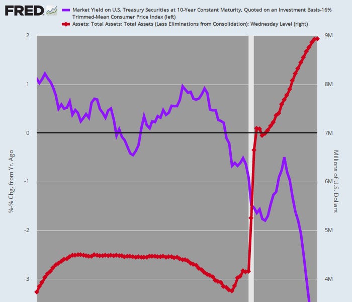 Image showcasing How To End Trickle-Down Economics—Abolish The FOMC, Part 2
