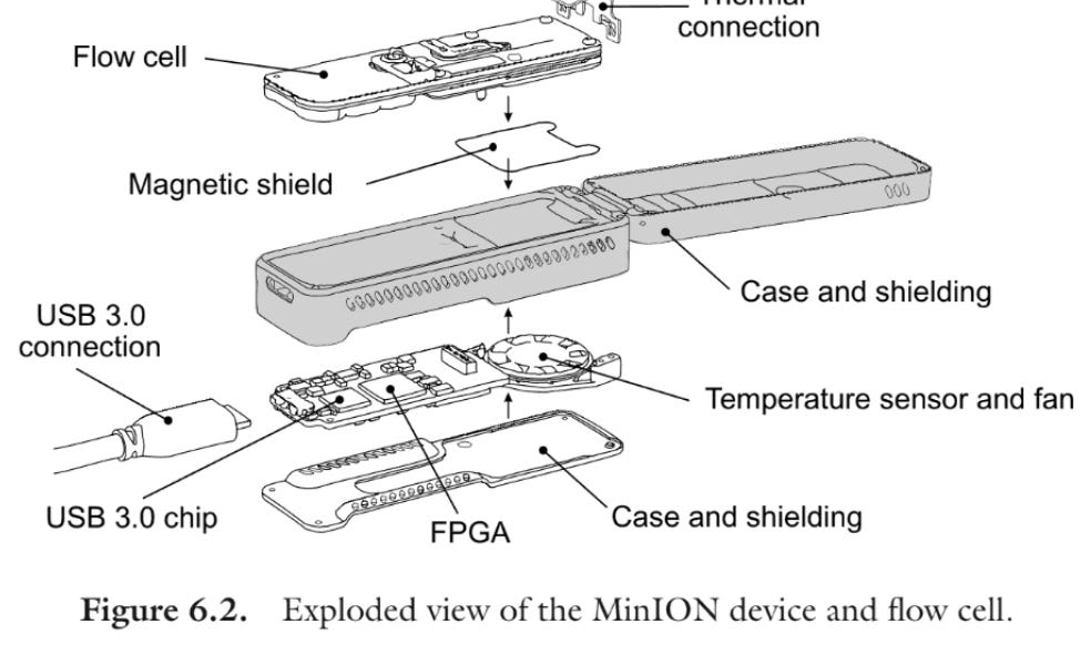 Oxford Nanopore's MinION Probably Costs About $200 To Make