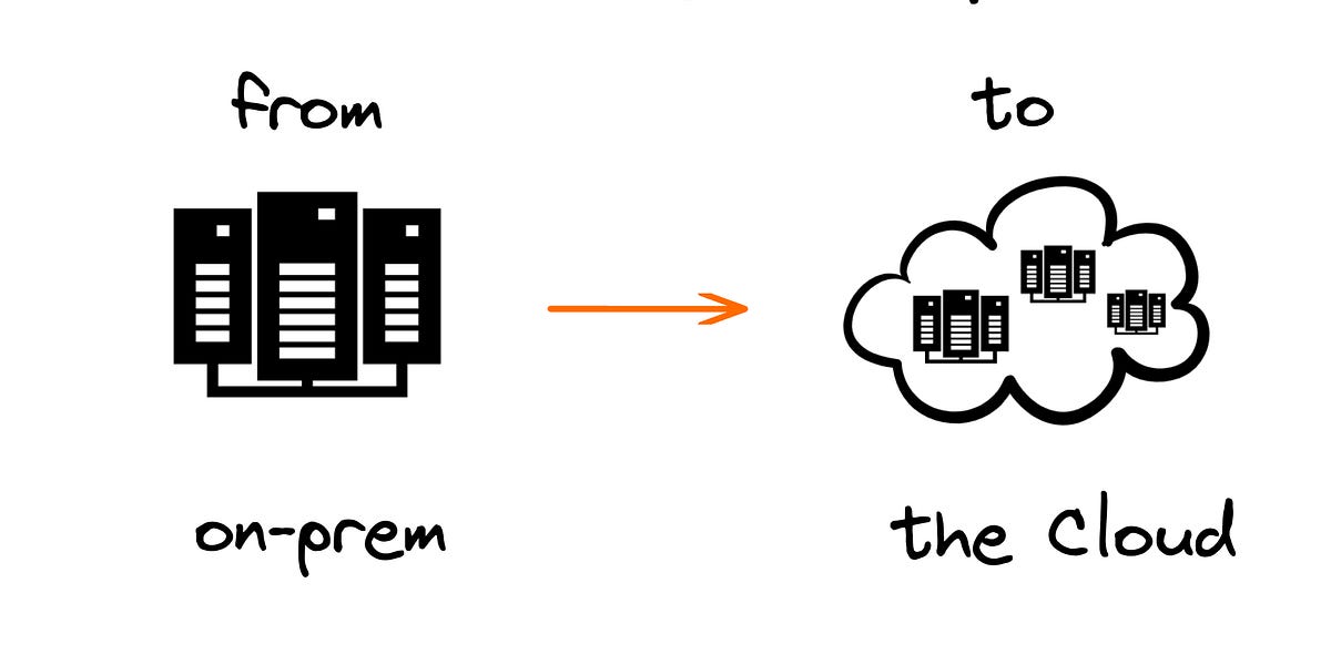 Inside Uber’s move to the Cloud Part 2 by Gergely Orosz